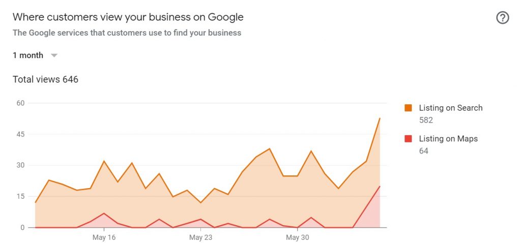 google map visitors- local map optimization service